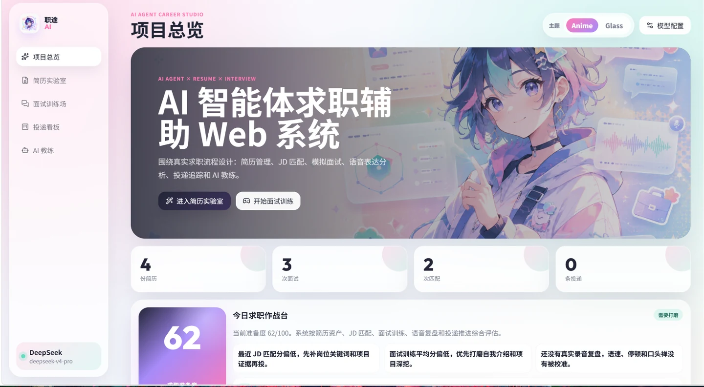 项目总览页面